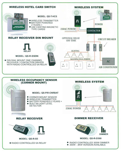 setups