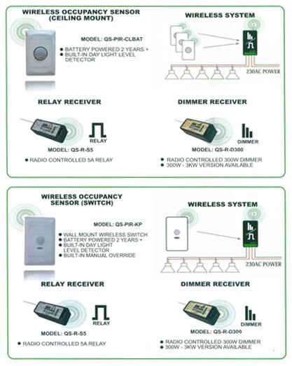 setups