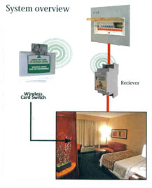eco switch overview